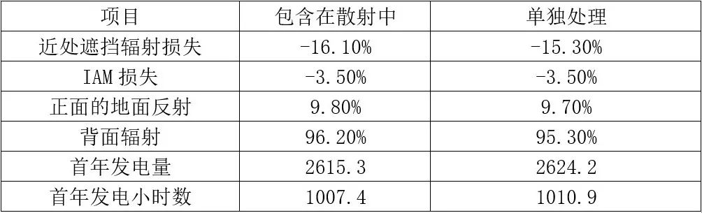嶄新問題一籮筐，實用問答來幫忙|PVsyst實用問答系列第20期