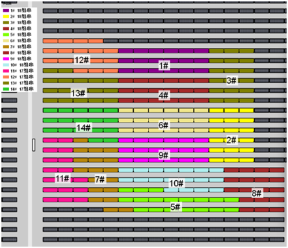 多方案任選！自動(dòng)化匯流劃分