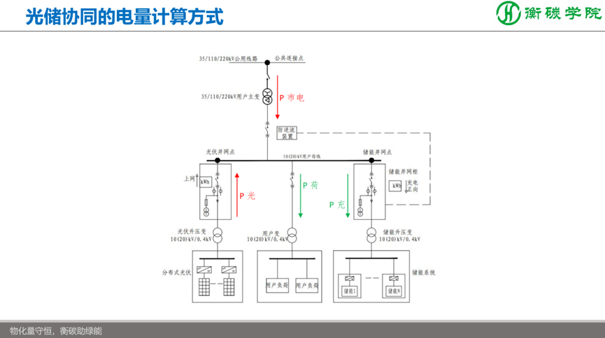 儲能項目開發(fā)、方案設(shè)計、系統(tǒng)集成實戰(zhàn)培訓(xùn)班--儲能解決方案、系統(tǒng)集成工程師培訓(xùn)基地