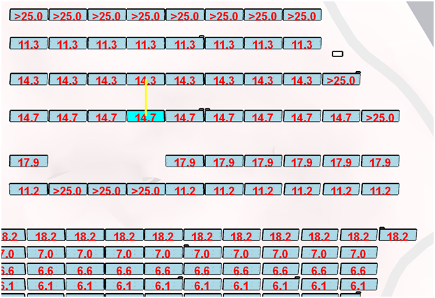 布置細(xì)節(jié)全知曉——多維度分析方陣布置成果