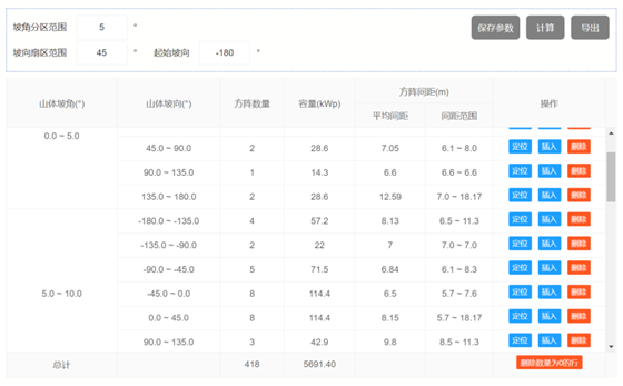 布置細(xì)節(jié)全知曉——多維度分析方陣布置成果