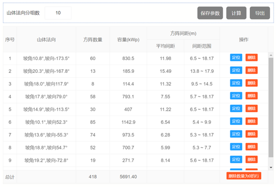 布置細(xì)節(jié)全知曉——多維度分析方陣布置成果