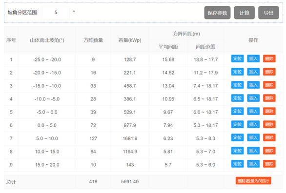 布置細(xì)節(jié)全知曉——多維度分析方陣布置成果
