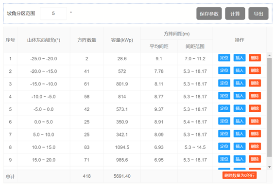 布置細(xì)節(jié)全知曉——多維度分析方陣布置成果