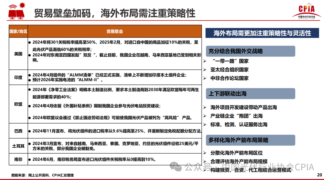 王勃華: 2024年光伏行業(yè)發(fā)展回顧與2025年形勢(shì)展望
