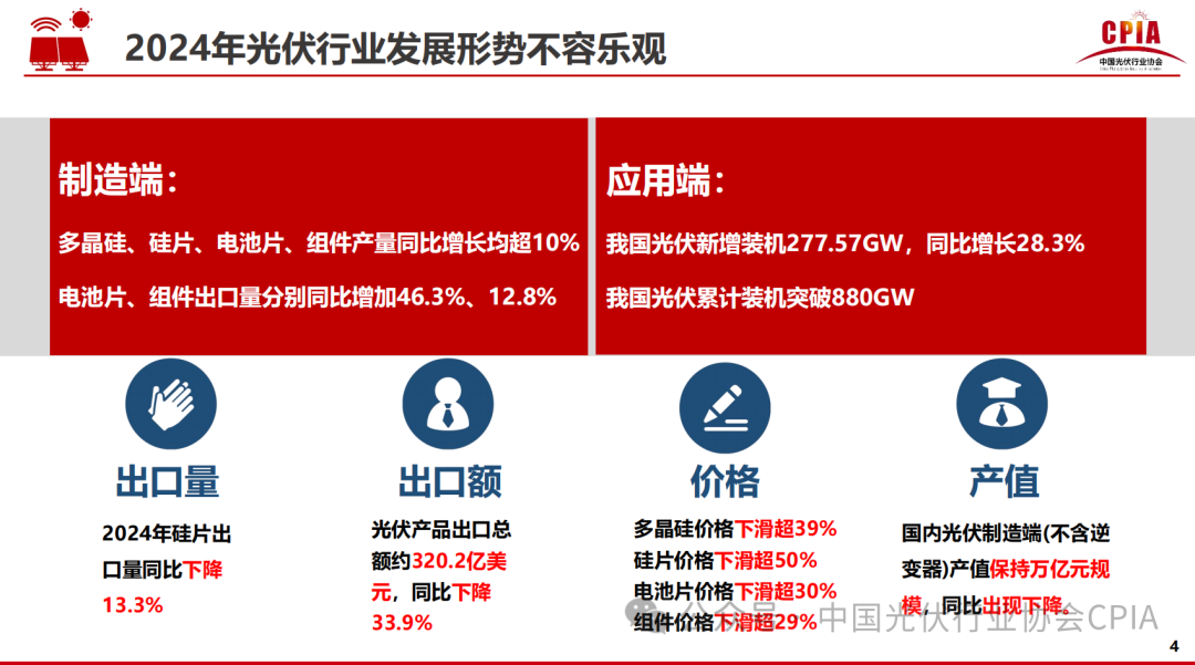 王勃華: 2024年光伏行業(yè)發(fā)展回顧與2025年形勢(shì)展望
