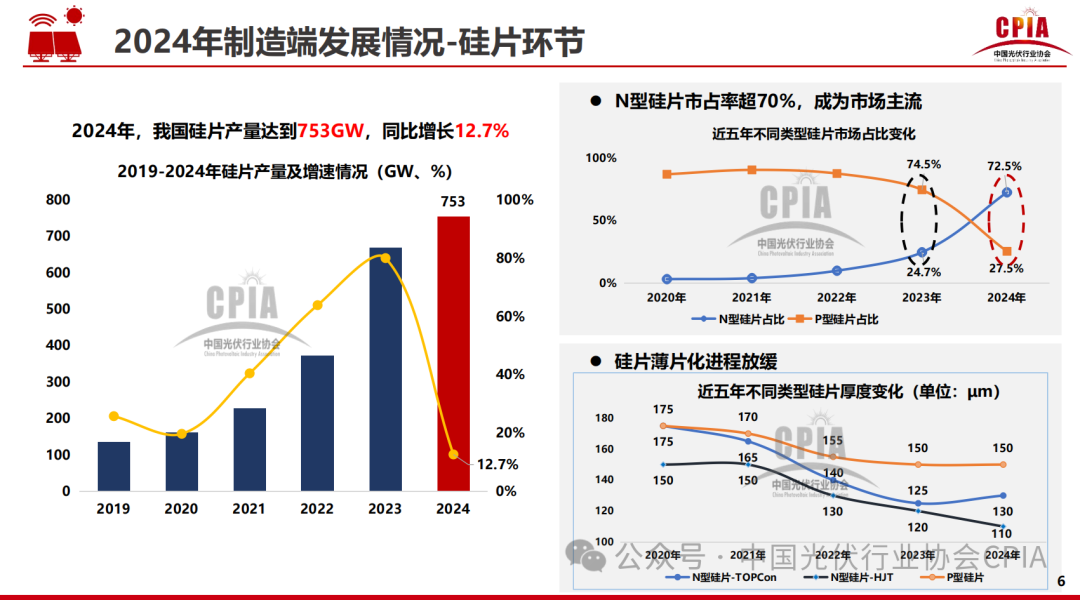 王勃華: 2024年光伏行業(yè)發(fā)展回顧與2025年形勢(shì)展望