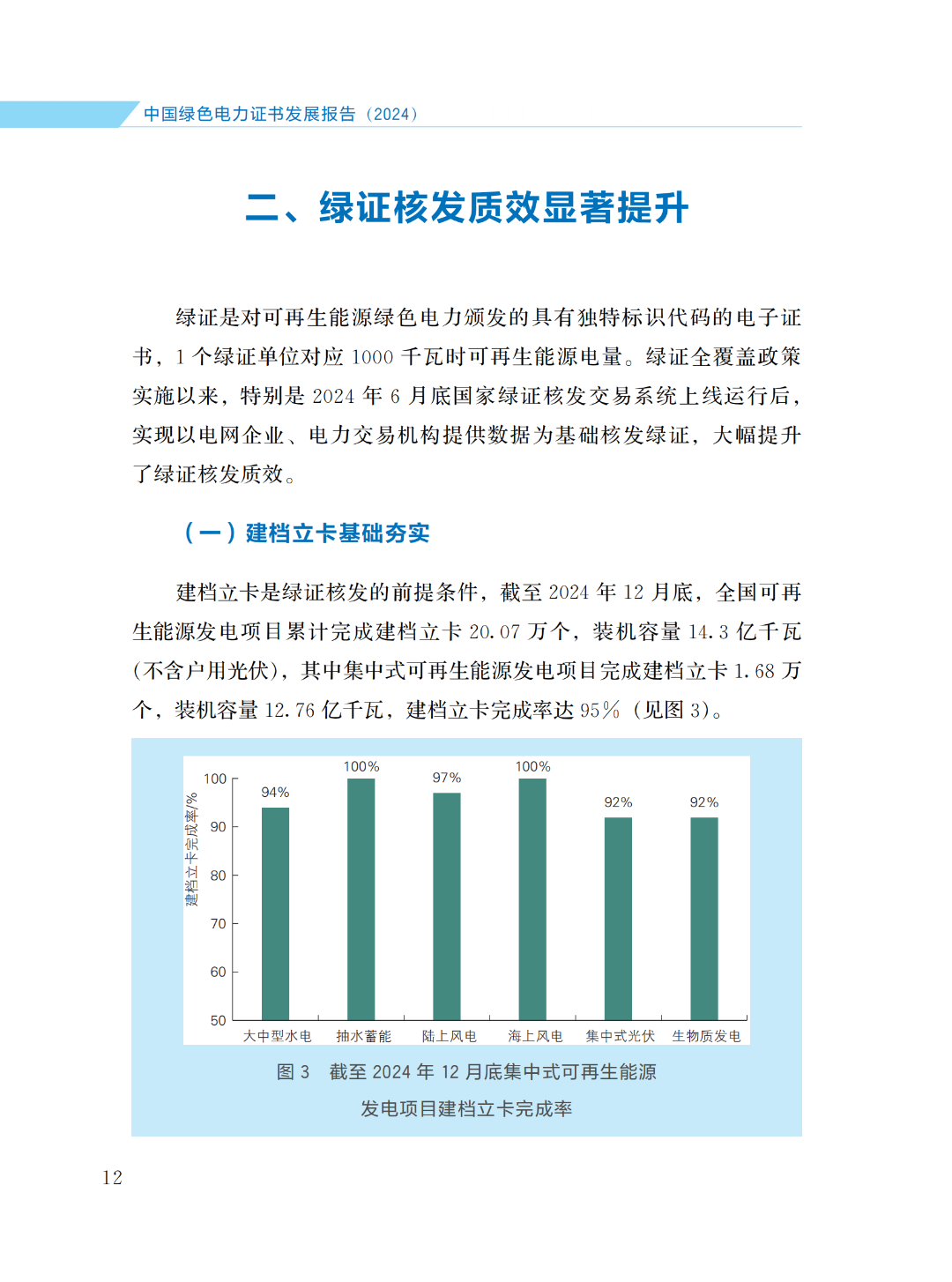 國家能源局 | 《中國綠色電力證書發(fā)展報(bào)告（2024）》