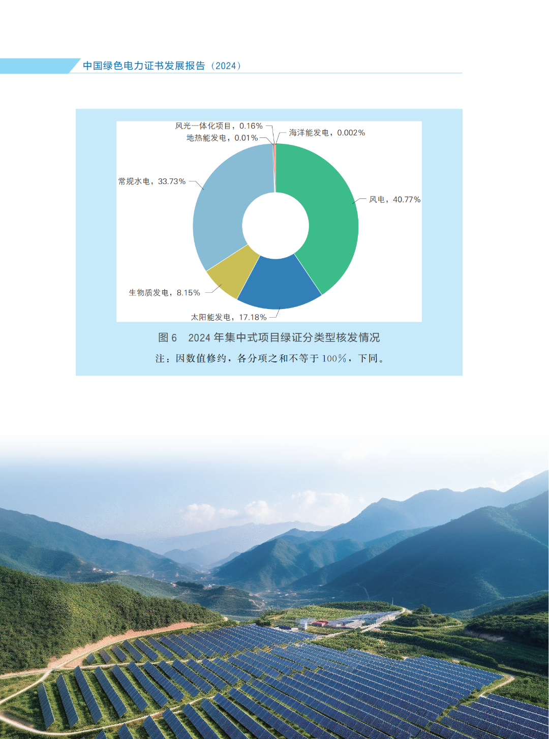 國家能源局 | 《中國綠色電力證書發(fā)展報(bào)告（2024）》