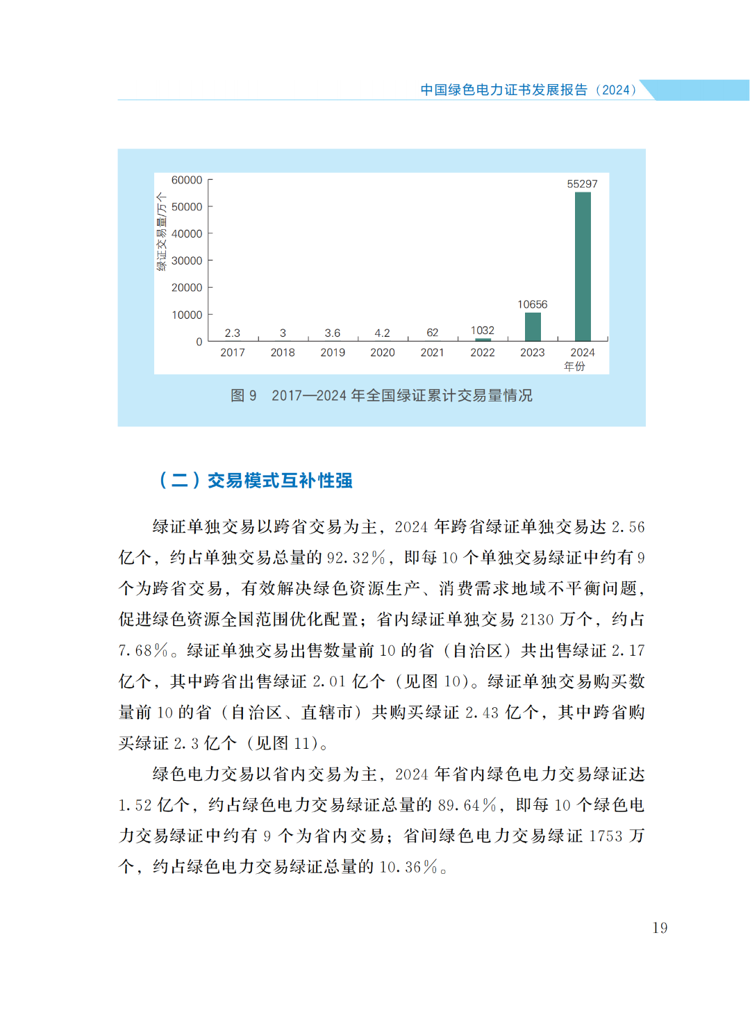國家能源局 | 《中國綠色電力證書發(fā)展報(bào)告（2024）》