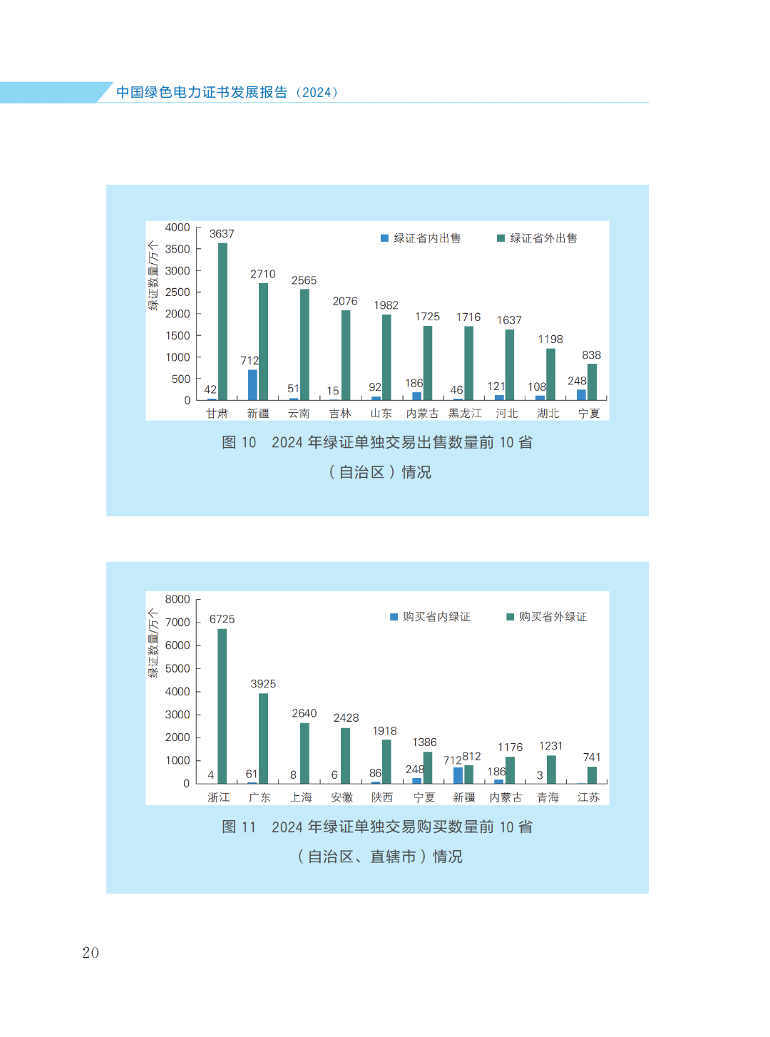 國家能源局 | 《中國綠色電力證書發(fā)展報(bào)告（2024）》