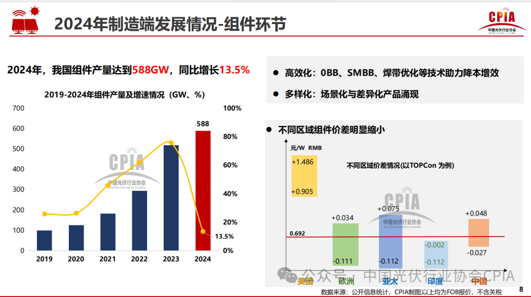 王勃華: 2024年光伏行業(yè)發(fā)展回顧與2025年形勢(shì)展望