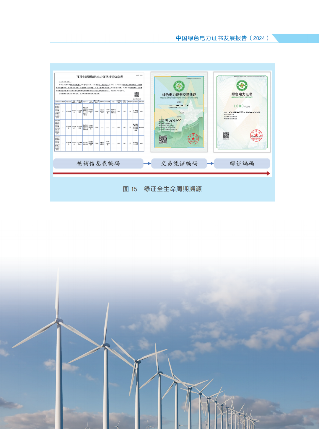 國家能源局 | 《中國綠色電力證書發(fā)展報(bào)告（2024）》