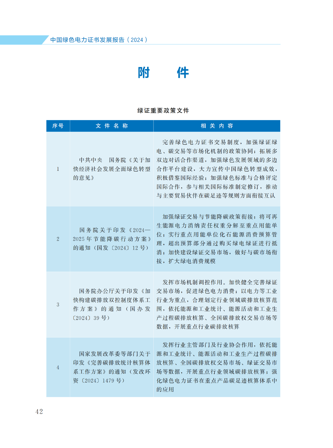 國家能源局 | 《中國綠色電力證書發(fā)展報(bào)告（2024）》
