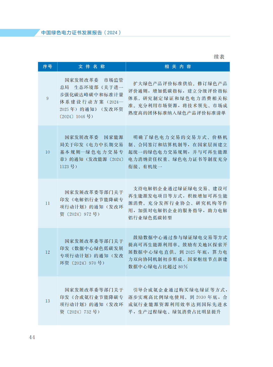 國家能源局 | 《中國綠色電力證書發(fā)展報(bào)告（2024）》