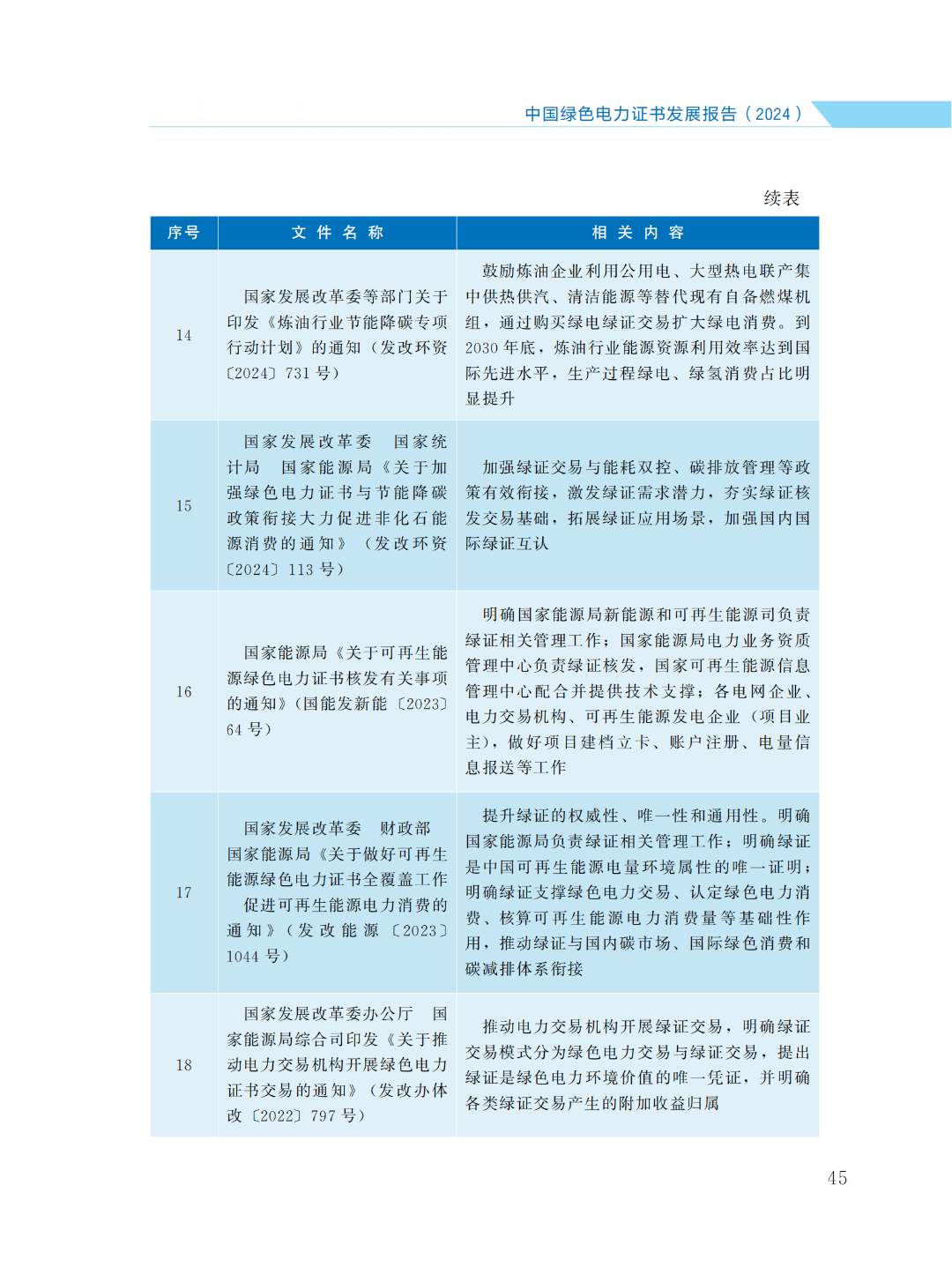 國家能源局 | 《中國綠色電力證書發(fā)展報(bào)告（2024）》