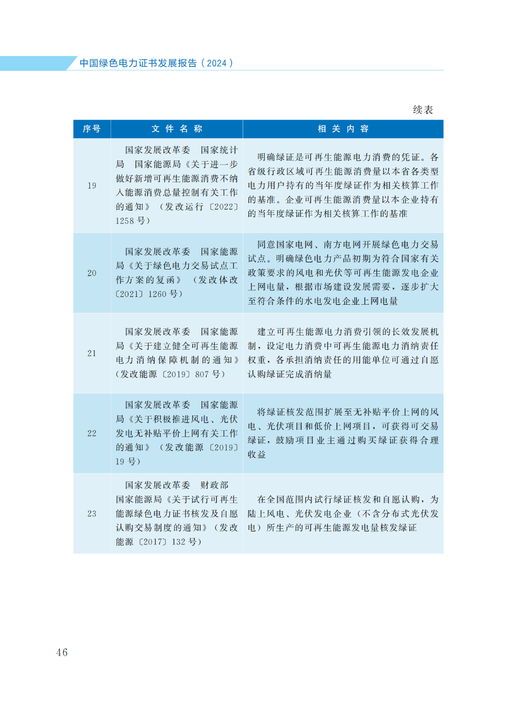 國家能源局 | 《中國綠色電力證書發(fā)展報(bào)告（2024）》