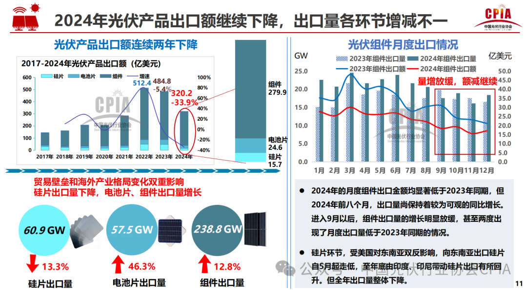 王勃華: 2024年光伏行業(yè)發(fā)展回顧與2025年形勢(shì)展望