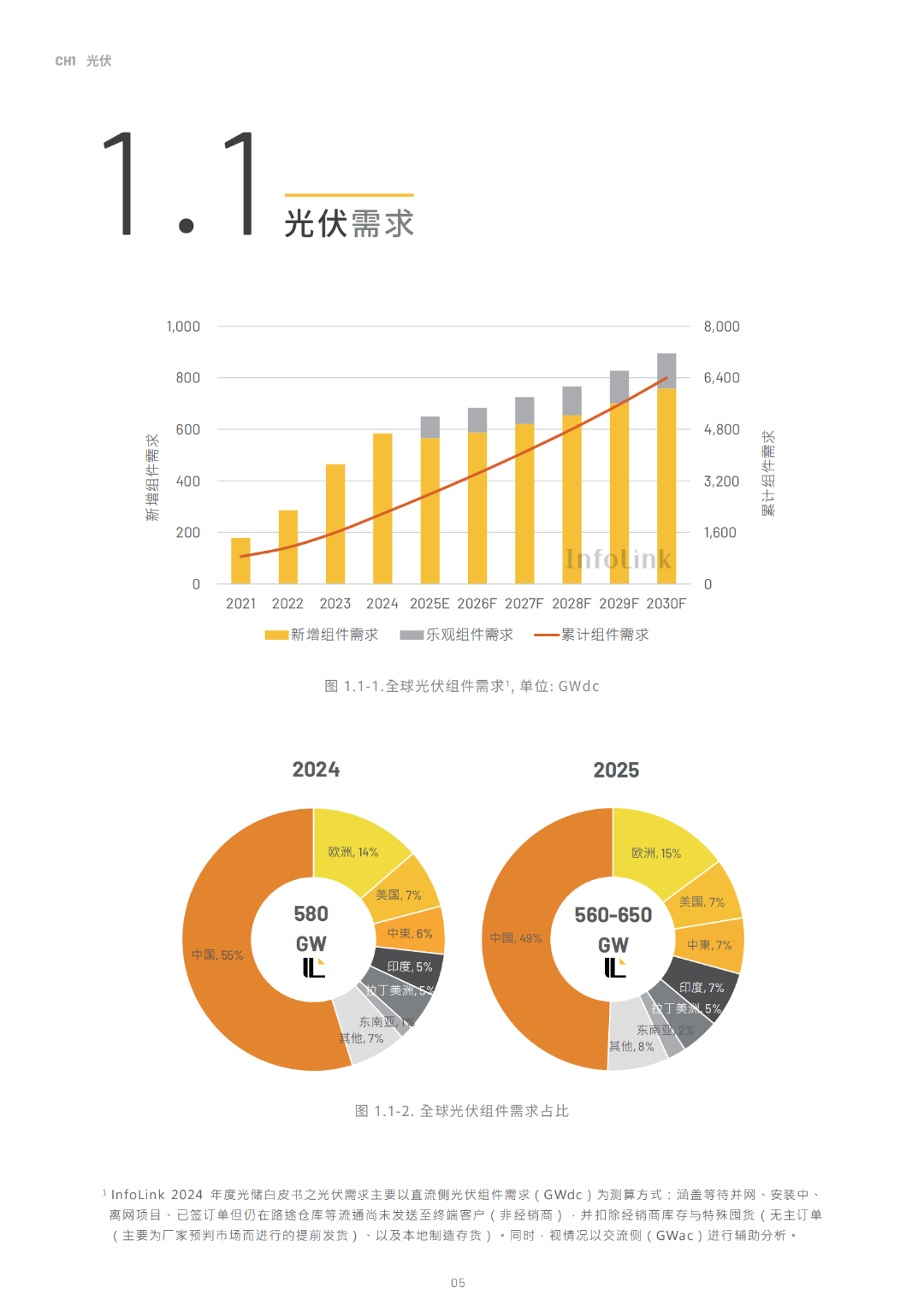 2030光儲能源轉(zhuǎn)型白皮書