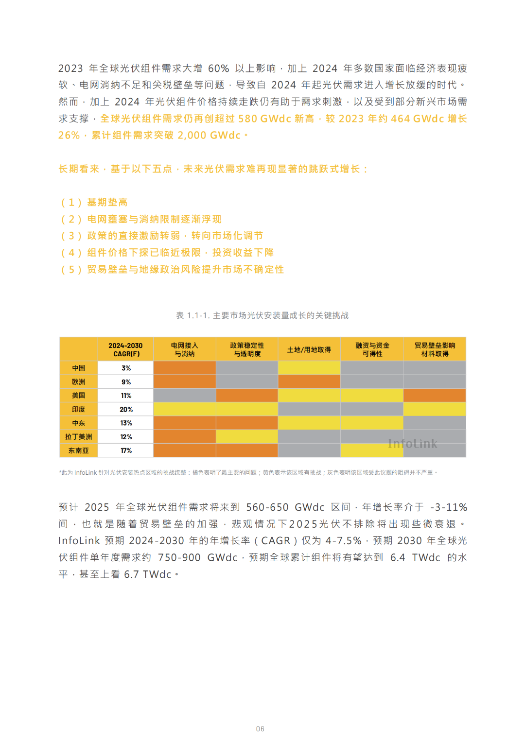 2030光儲能源轉(zhuǎn)型白皮書