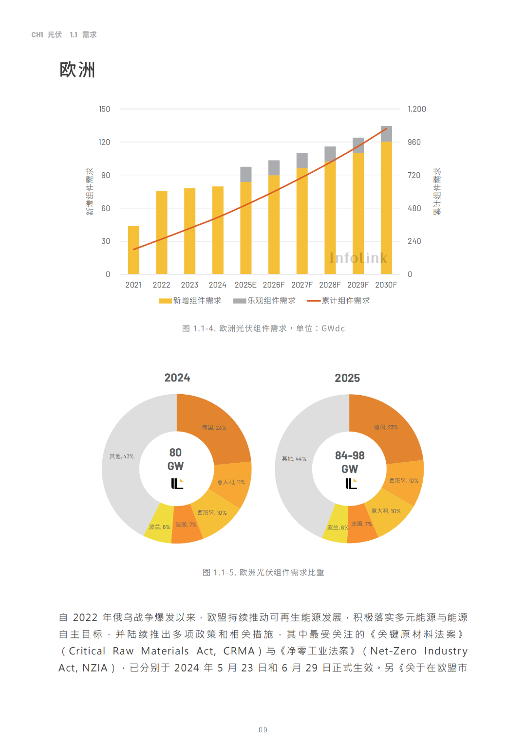 2030光儲能源轉(zhuǎn)型白皮書