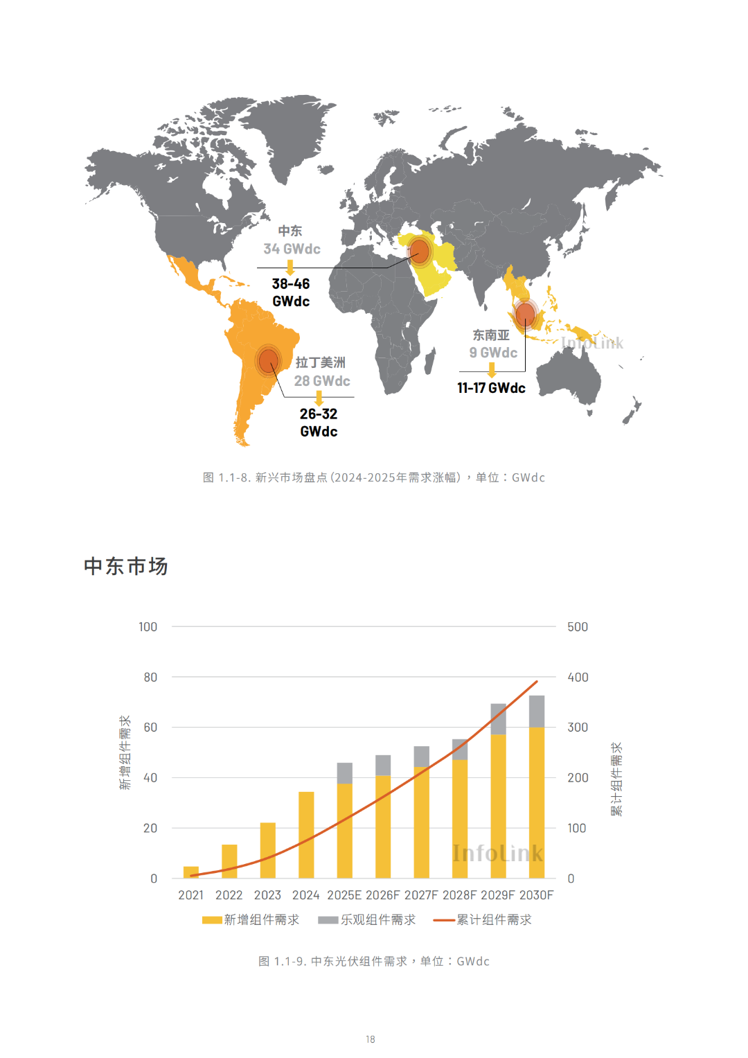 2030光儲能源轉(zhuǎn)型白皮書