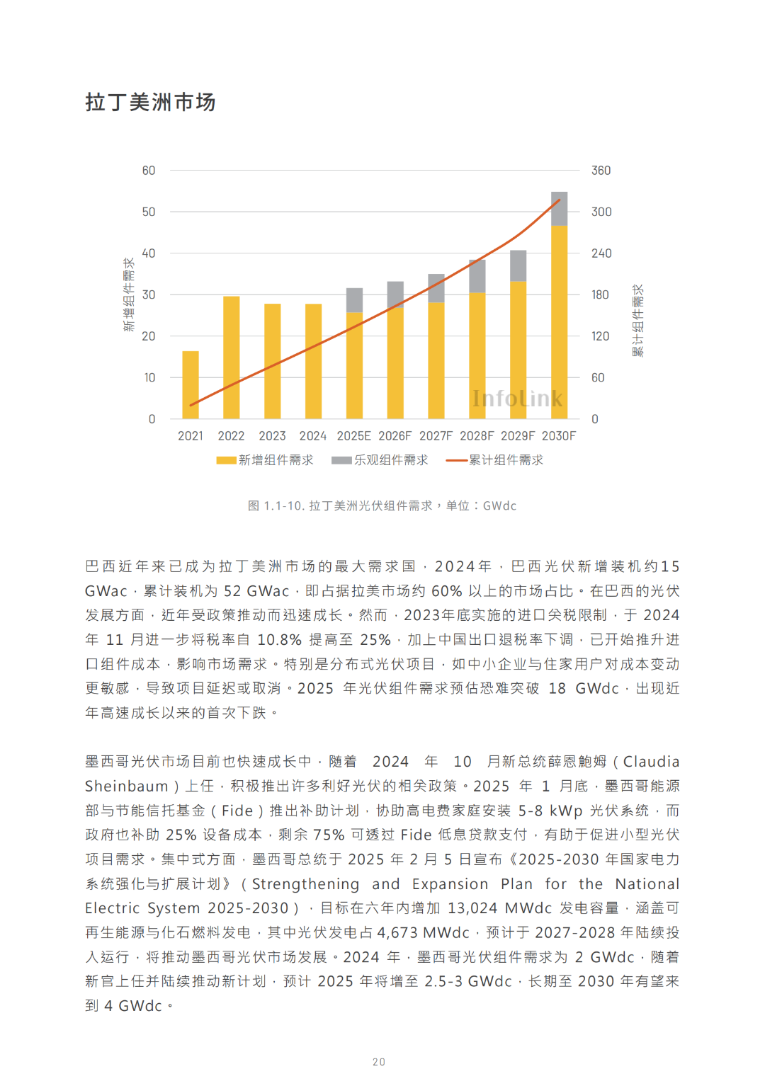 2030光儲能源轉(zhuǎn)型白皮書