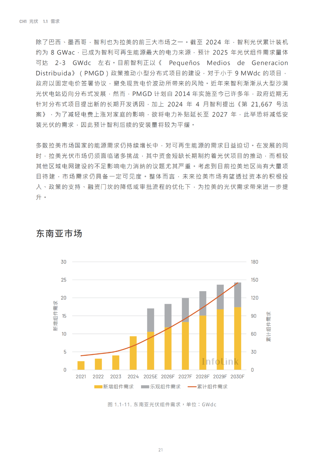 2030光儲能源轉(zhuǎn)型白皮書