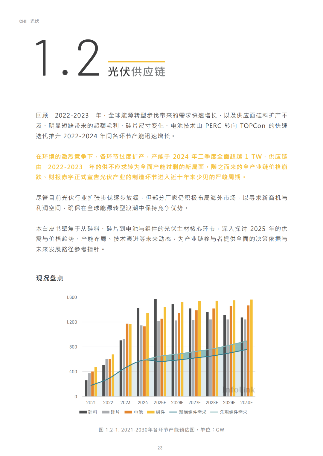 2030光儲能源轉(zhuǎn)型白皮書