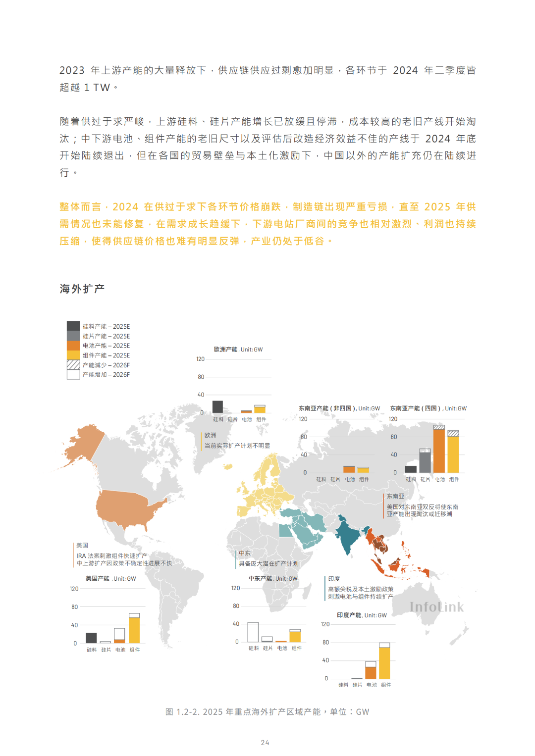 2030光儲能源轉(zhuǎn)型白皮書