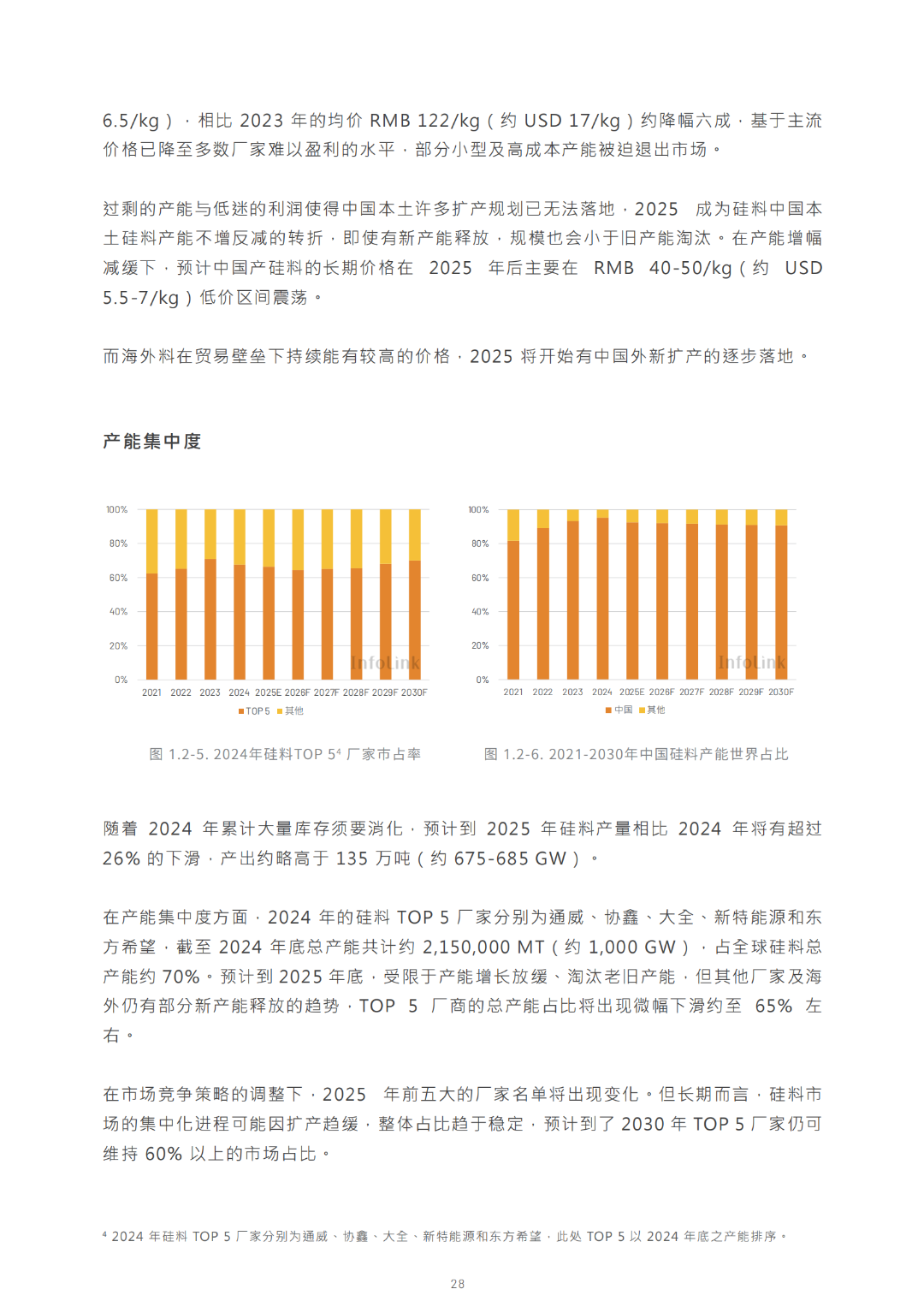 2030光儲能源轉(zhuǎn)型白皮書