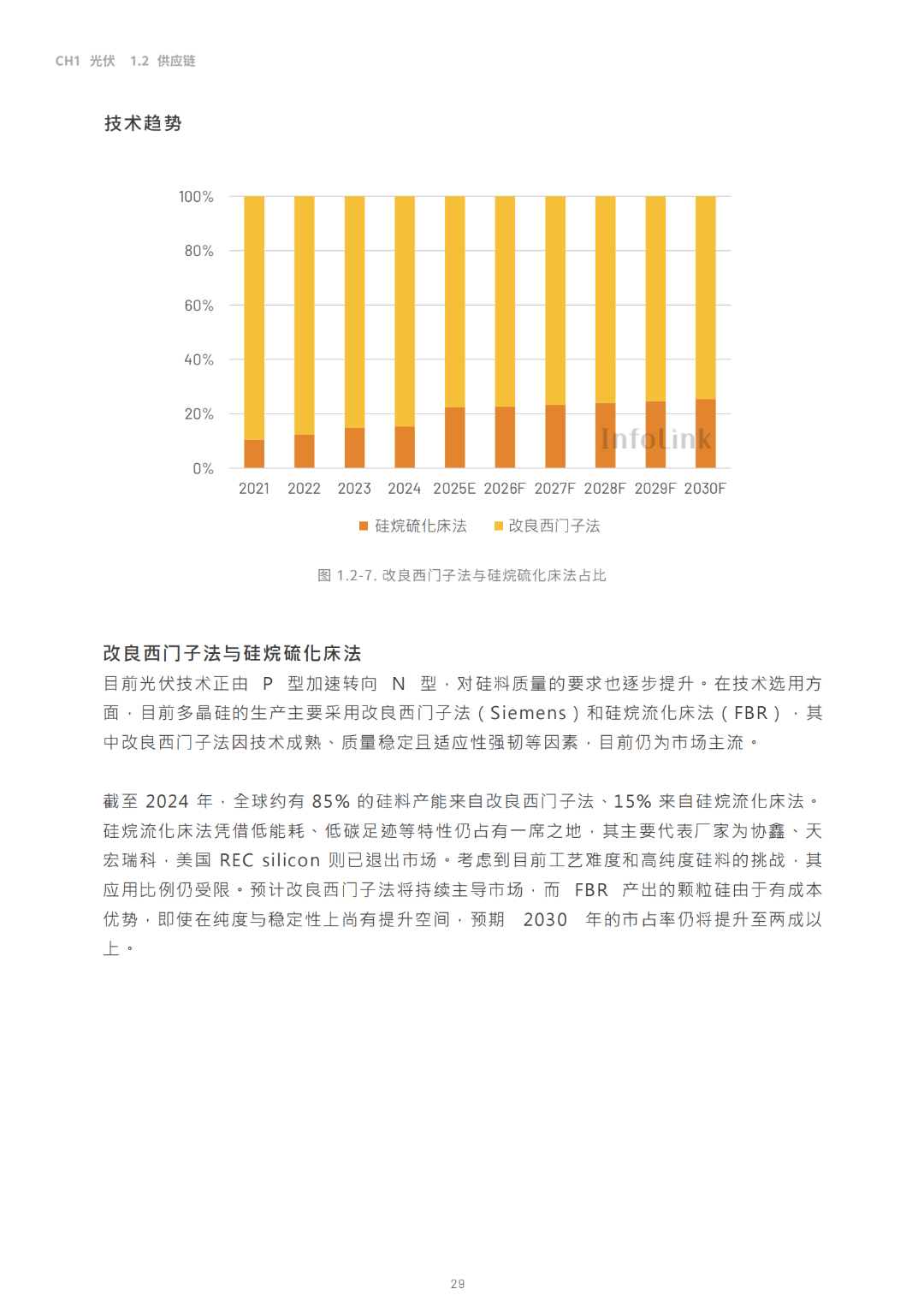 2030光儲能源轉(zhuǎn)型白皮書