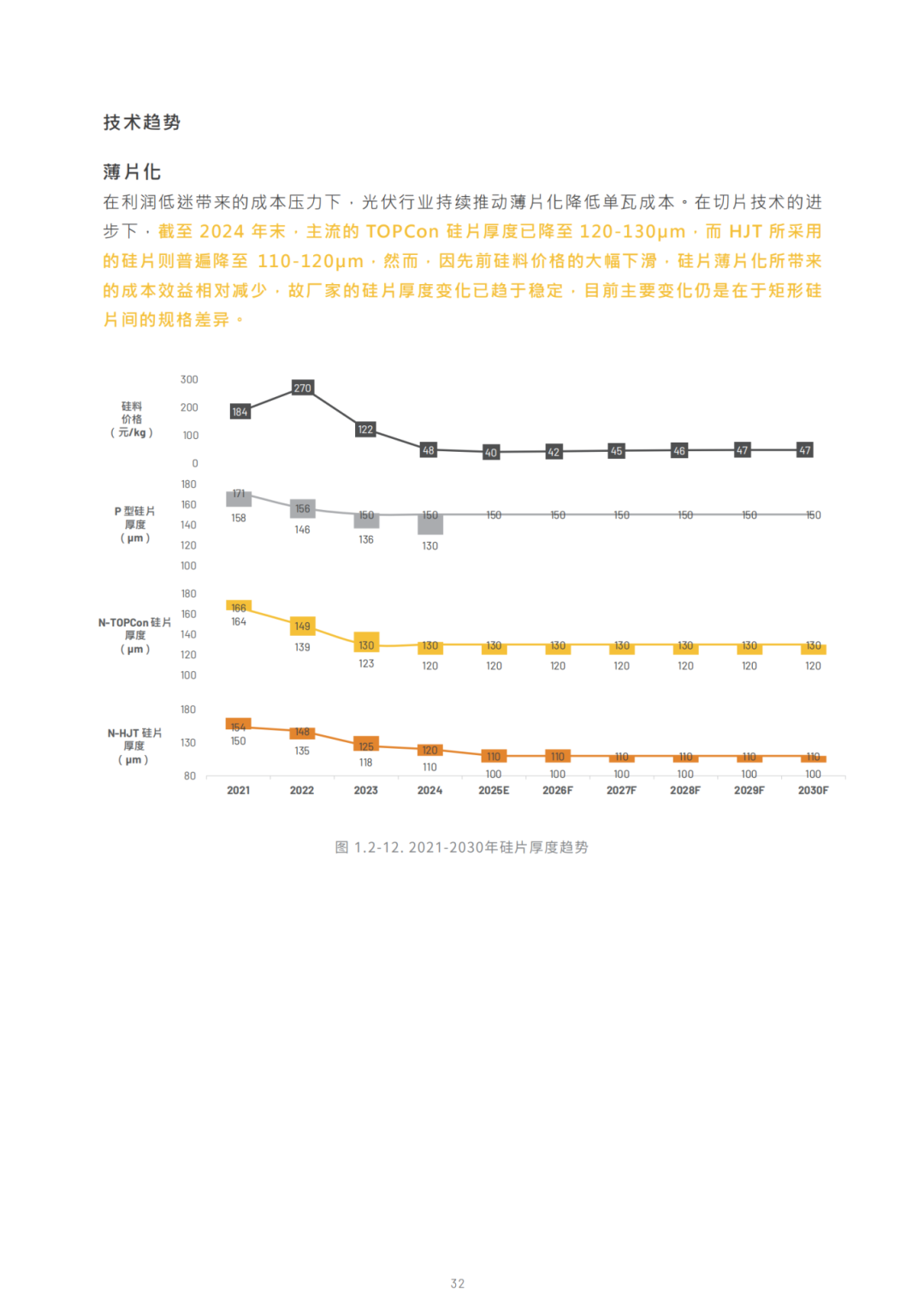 2030光儲能源轉(zhuǎn)型白皮書