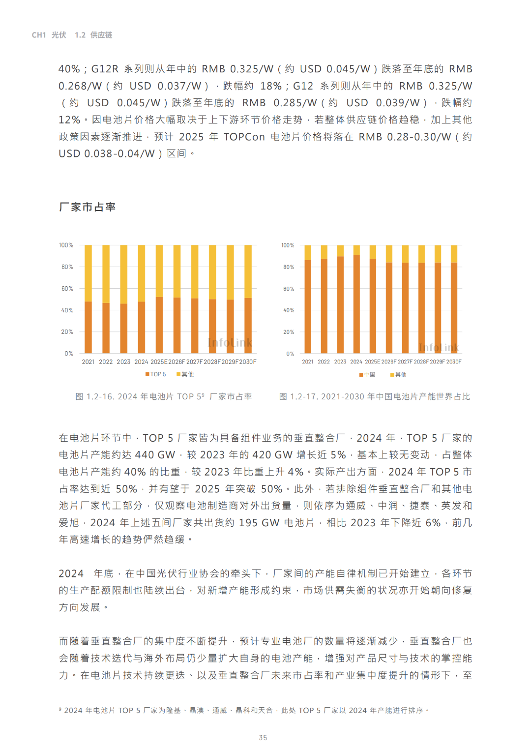 2030光儲能源轉(zhuǎn)型白皮書
