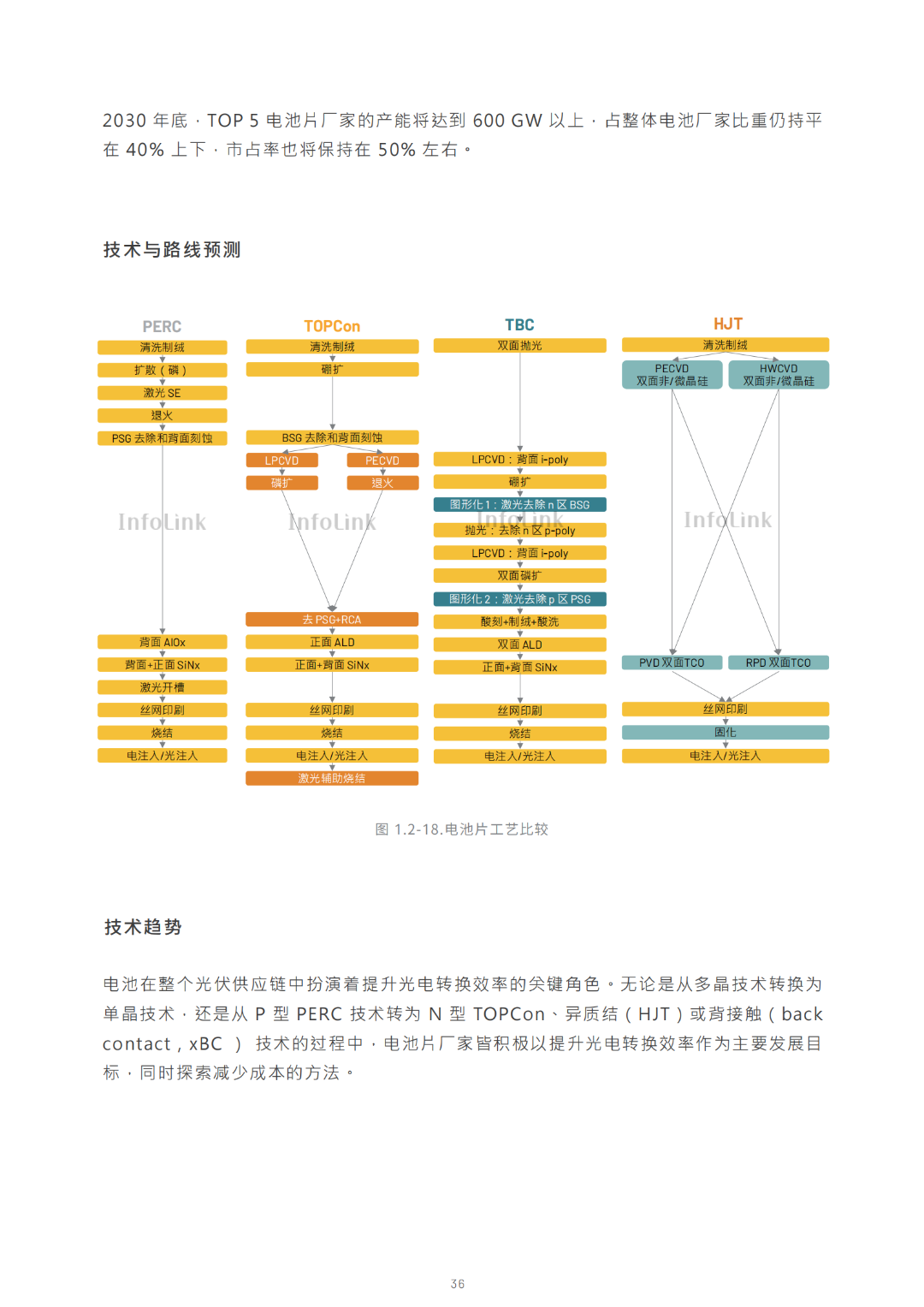 2030光儲能源轉(zhuǎn)型白皮書