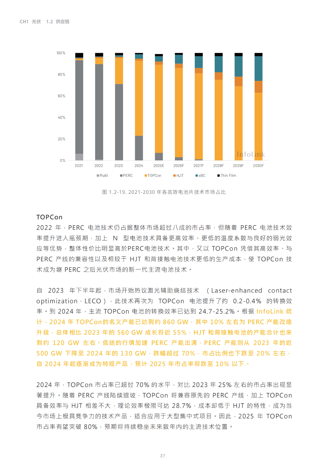 2030光儲能源轉(zhuǎn)型白皮書