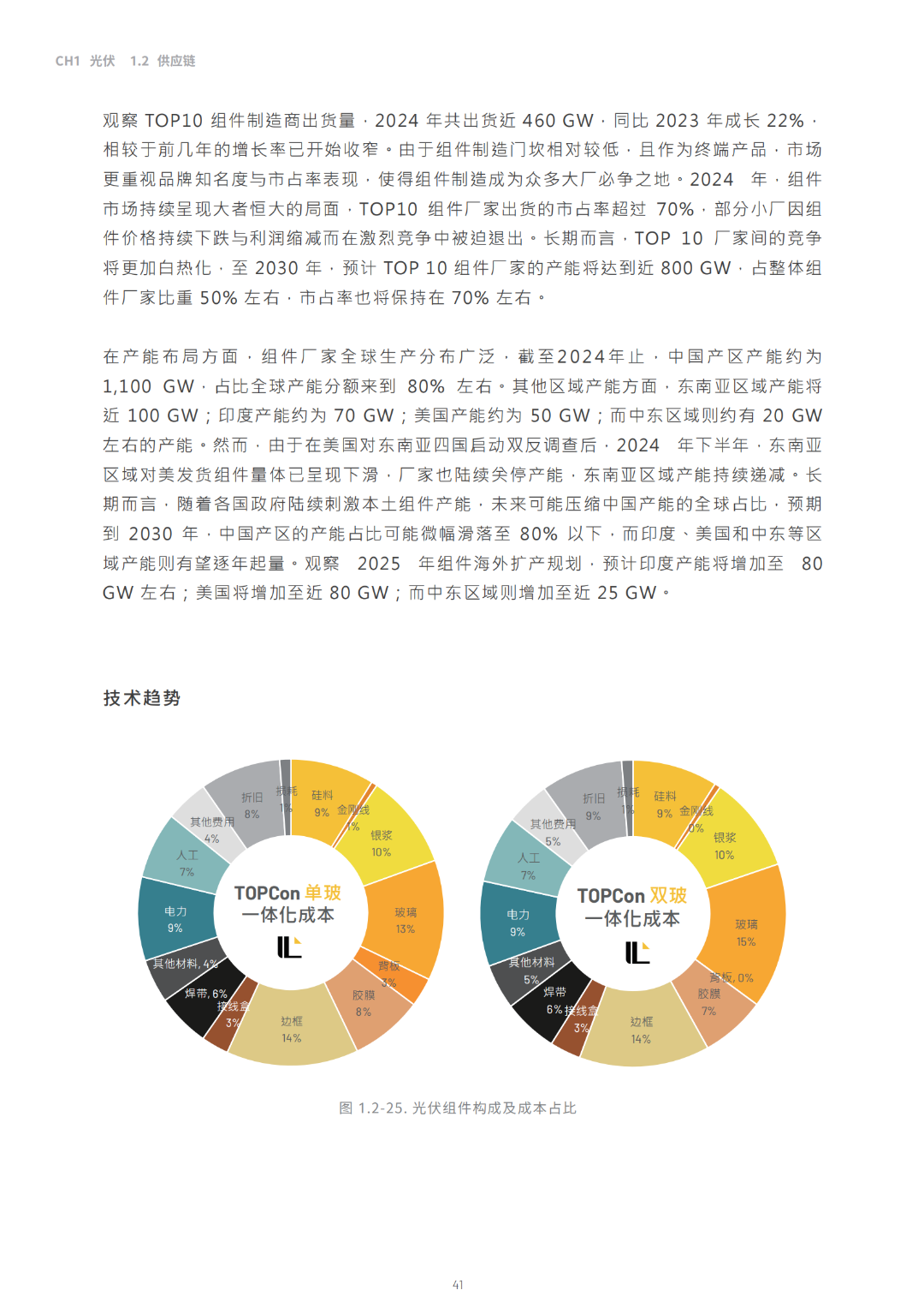 2030光儲能源轉(zhuǎn)型白皮書