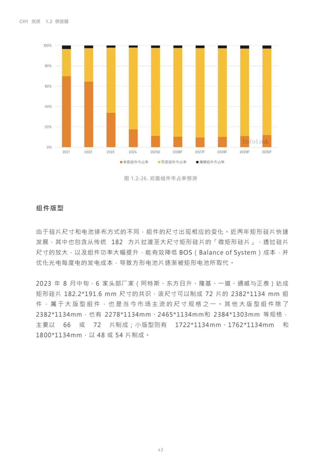 2030光儲能源轉(zhuǎn)型白皮書