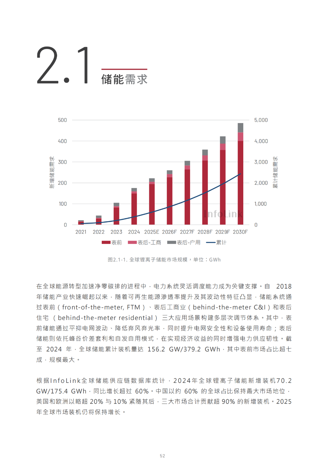 2030光儲能源轉(zhuǎn)型白皮書