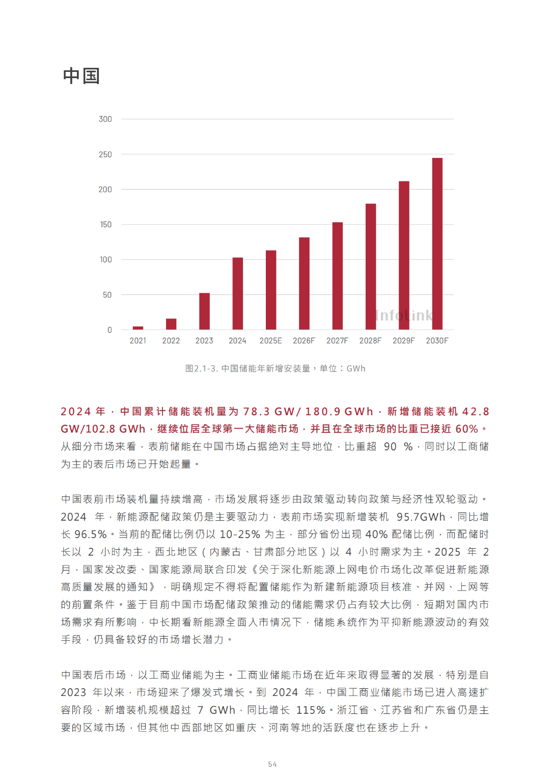 2030光儲能源轉(zhuǎn)型白皮書