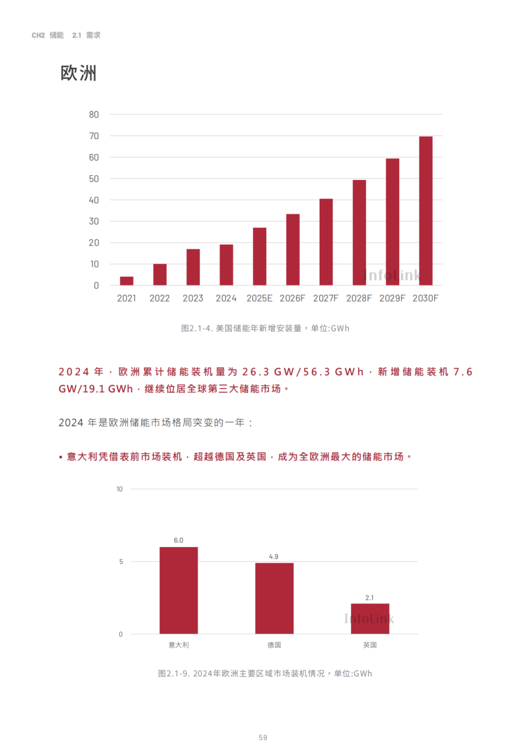2030光儲能源轉(zhuǎn)型白皮書