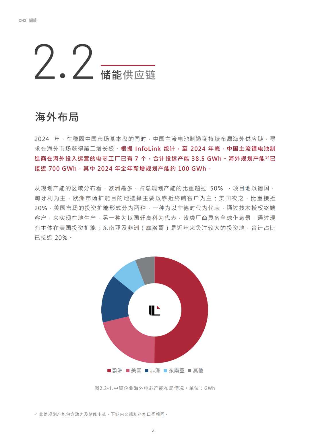 2030光儲能源轉(zhuǎn)型白皮書