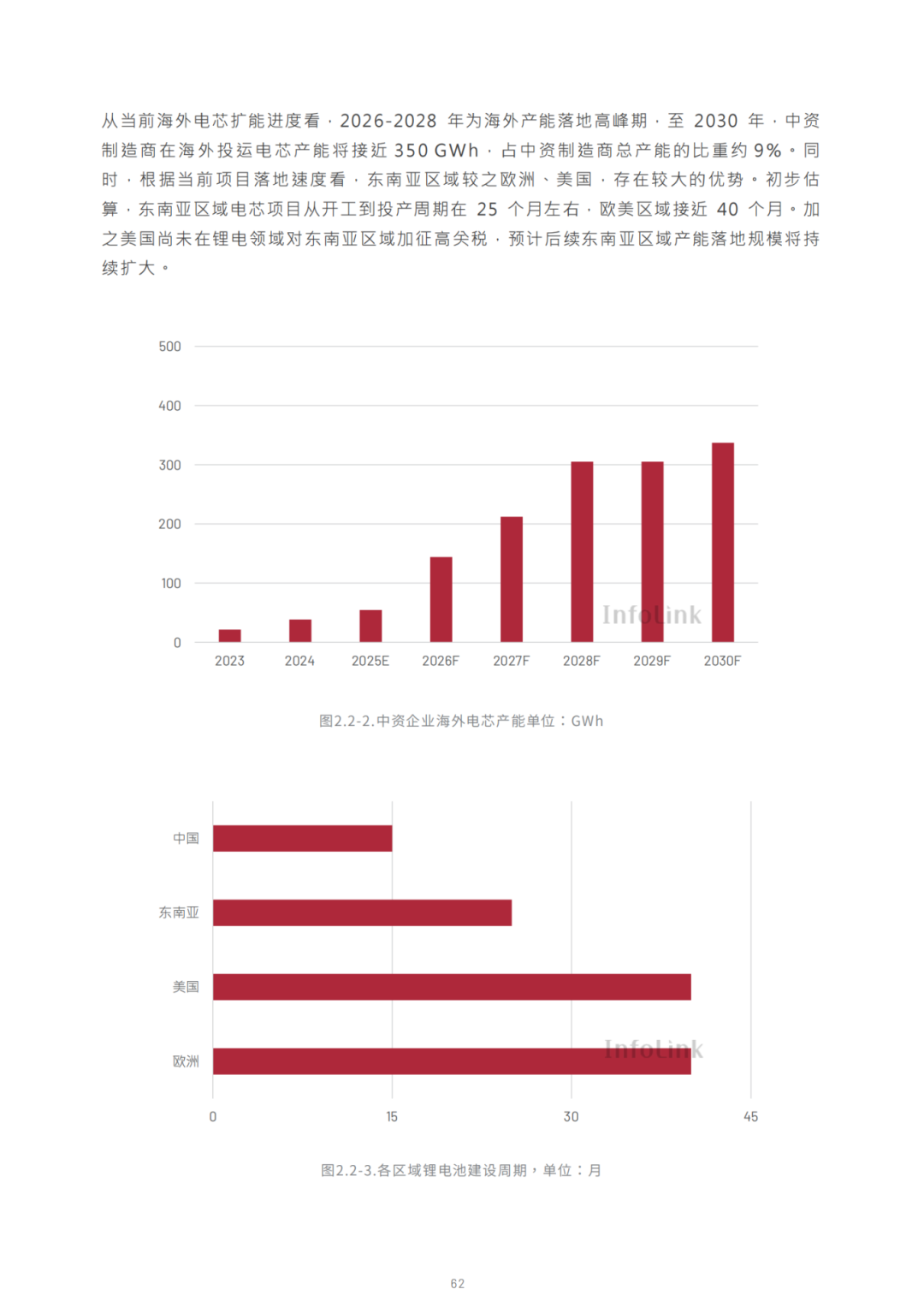 2030光儲能源轉(zhuǎn)型白皮書