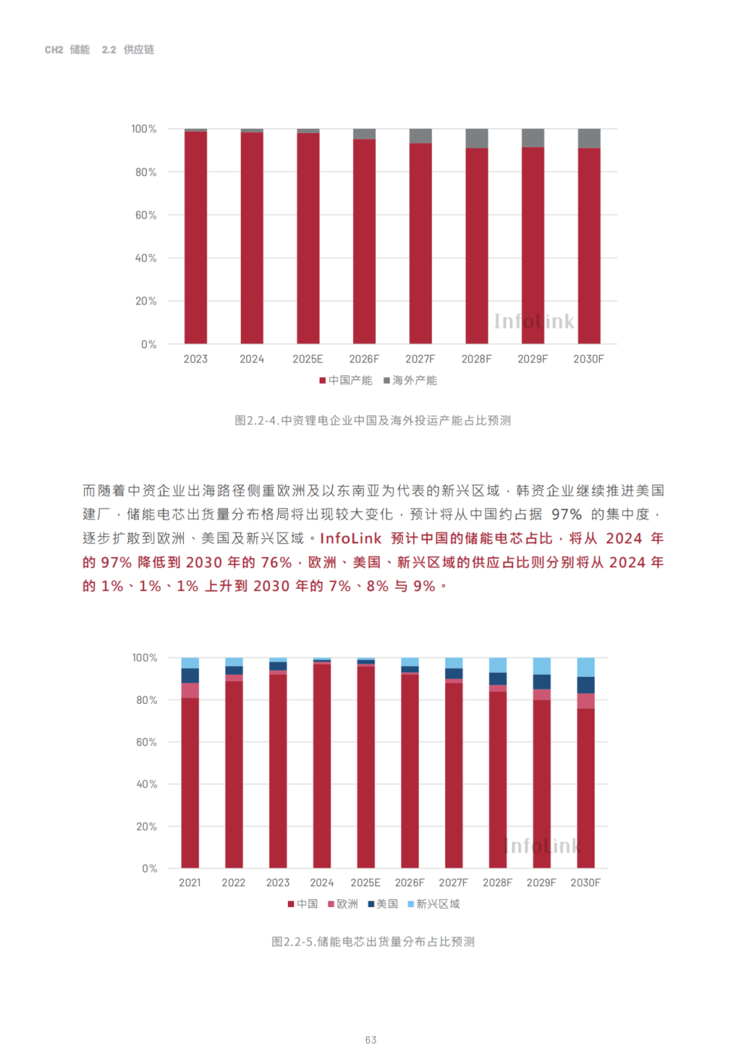 2030光儲能源轉(zhuǎn)型白皮書