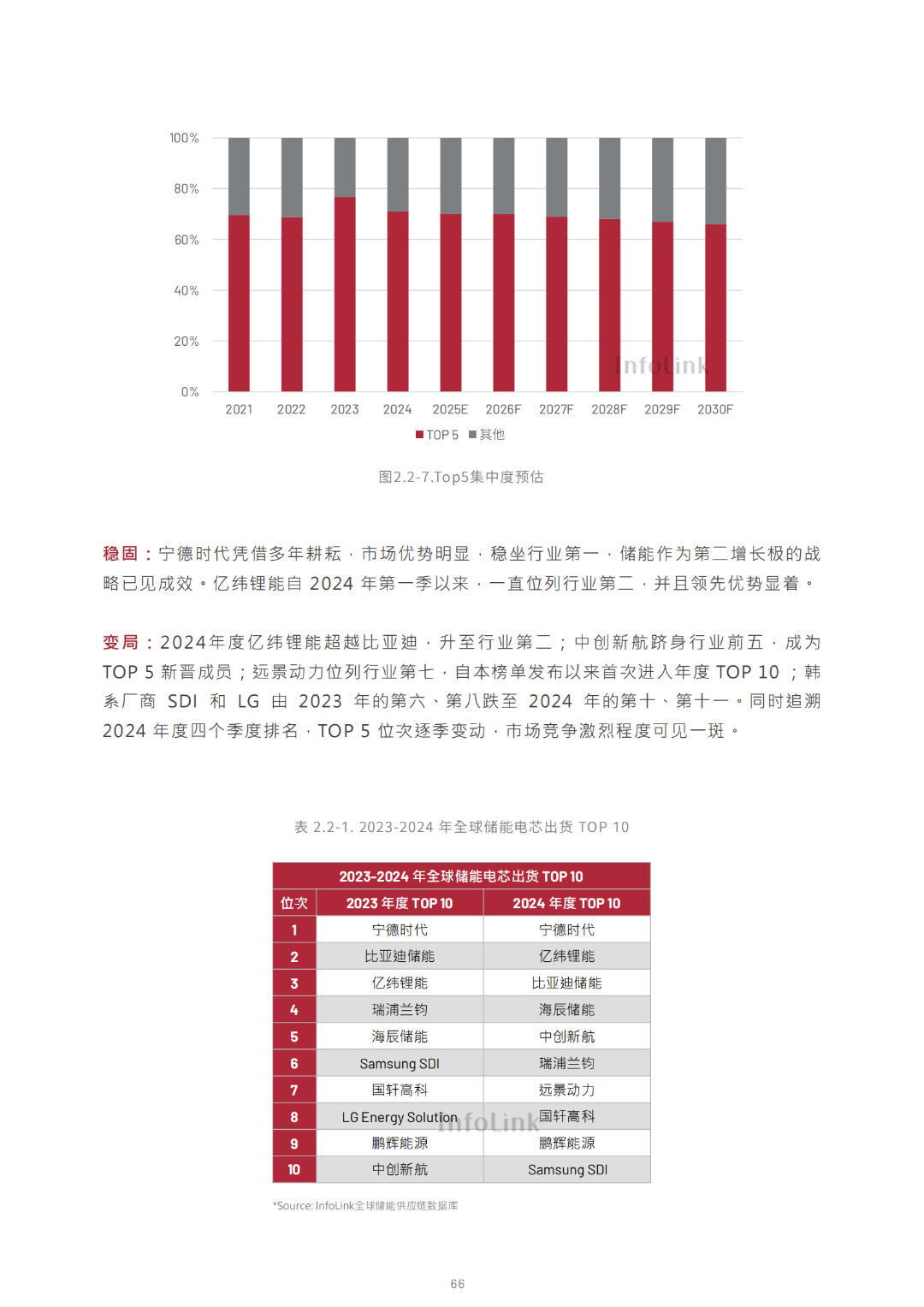2030光儲能源轉(zhuǎn)型白皮書