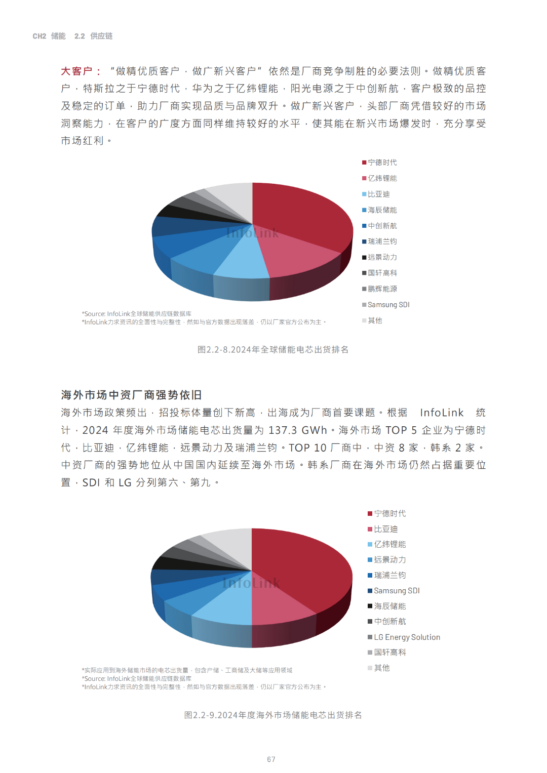 2030光儲能源轉(zhuǎn)型白皮書