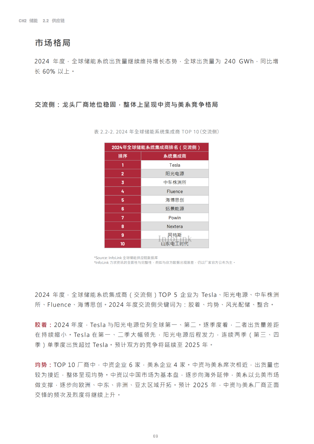 2030光儲能源轉(zhuǎn)型白皮書