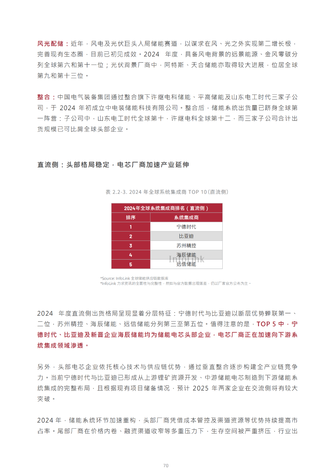 2030光儲能源轉(zhuǎn)型白皮書