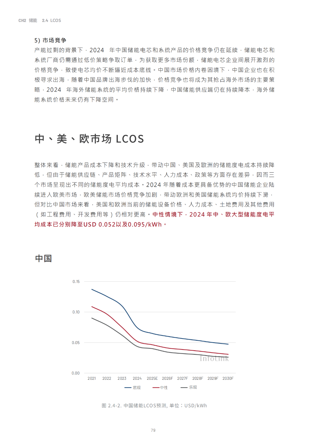 2030光儲能源轉(zhuǎn)型白皮書