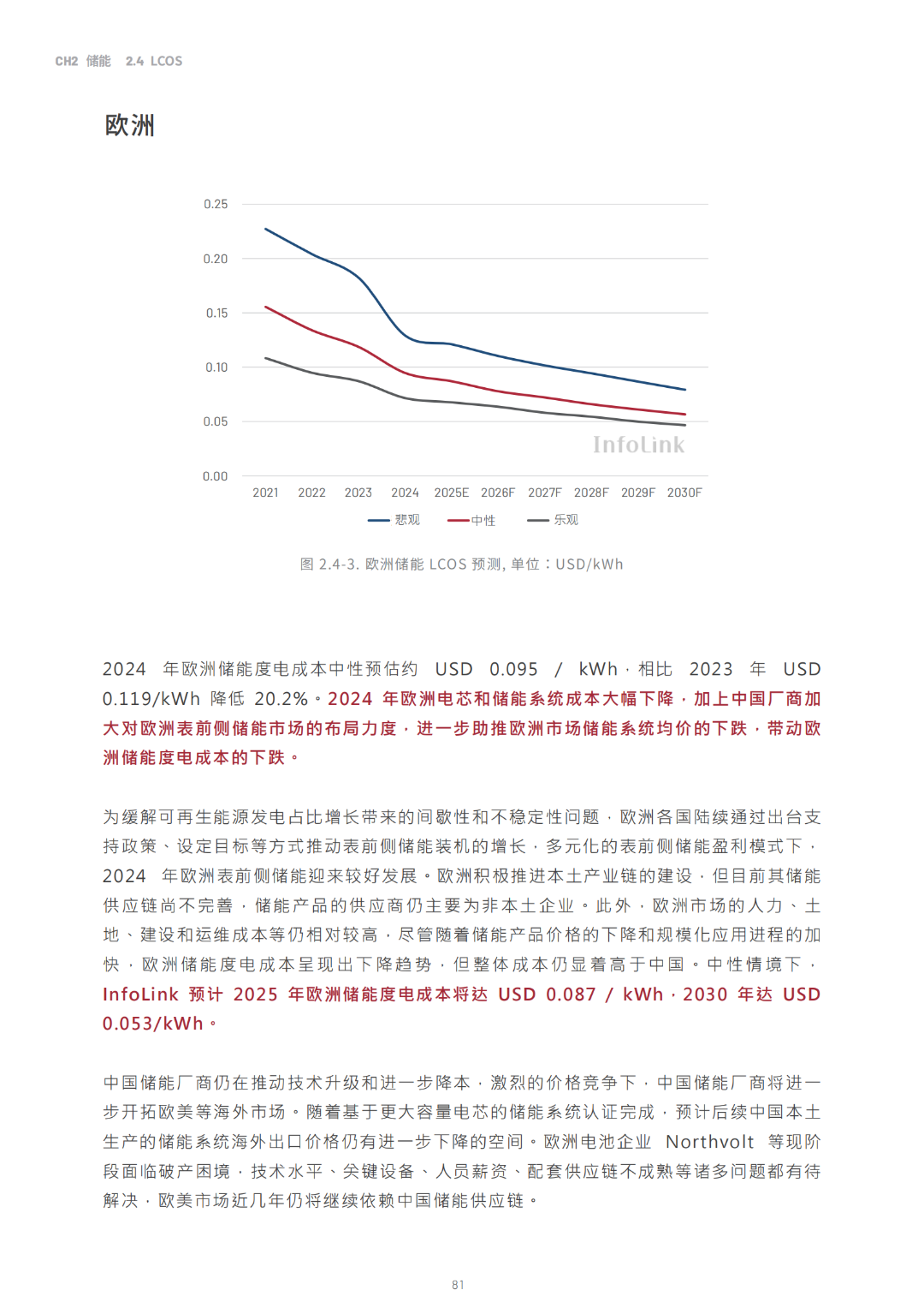 2030光儲能源轉(zhuǎn)型白皮書